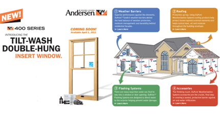 Andersen Tilt-Wash Double-Hung Insert Window