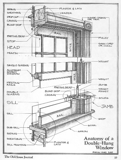 OldHouseJournal1982AnatomyofWindow