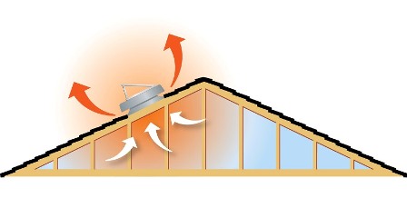 kuiken_roof_diagram_solar