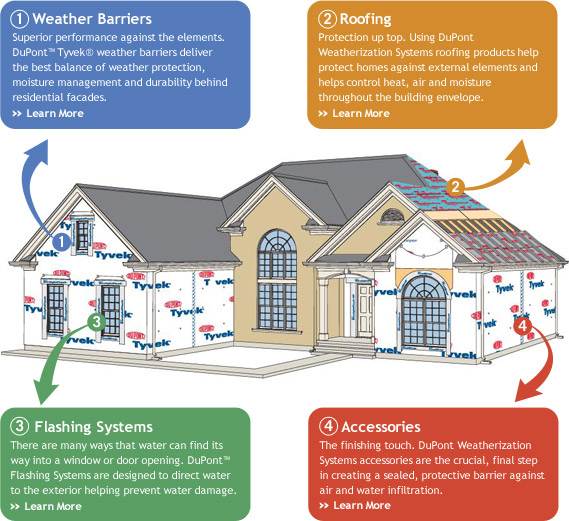 introducing-the-tyvek-weatherization-system-now-available-at-kuiken