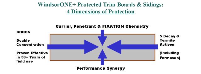 BI_Fact_Sheet_2010_smaller_Page_2