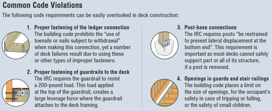 Kuiken Brothers Common Code Violations Deck Construction via Simpson Strong-Tie