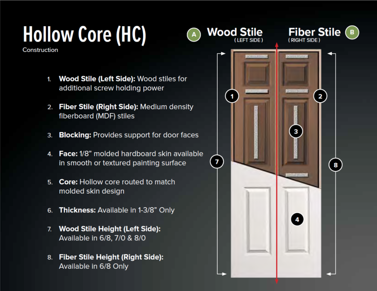 Kuiken Brothers Millwork Partner, REEB Millwork Offers Largest