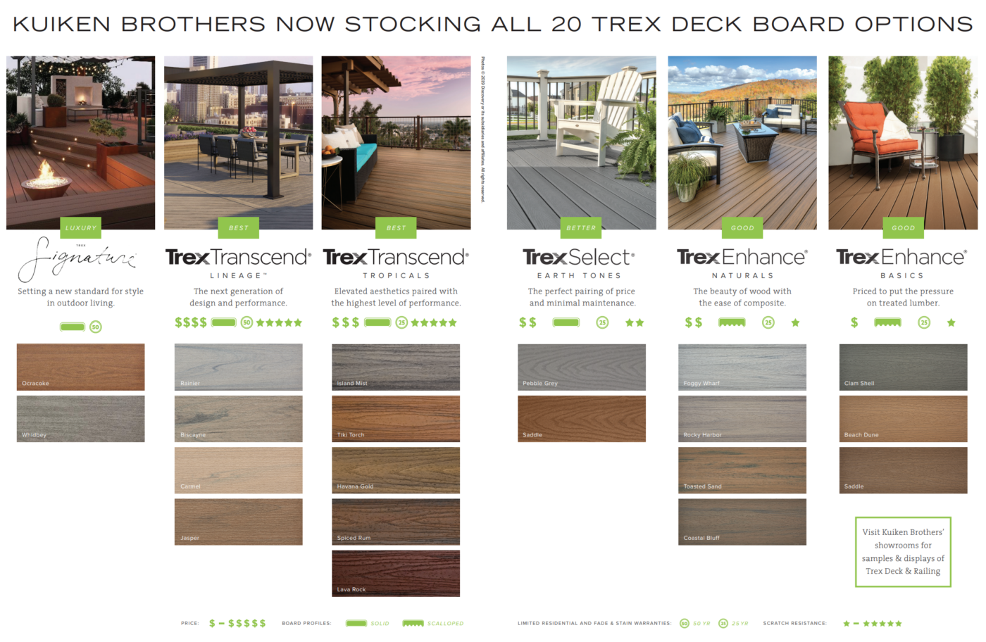 Kuiken Brothers Delivers Trex Decking NJ & NY's Most Trusted Supplier