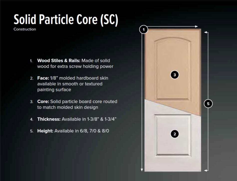 Kuiken Brothers Millwork Partner, REEB Millwork Offers Largest