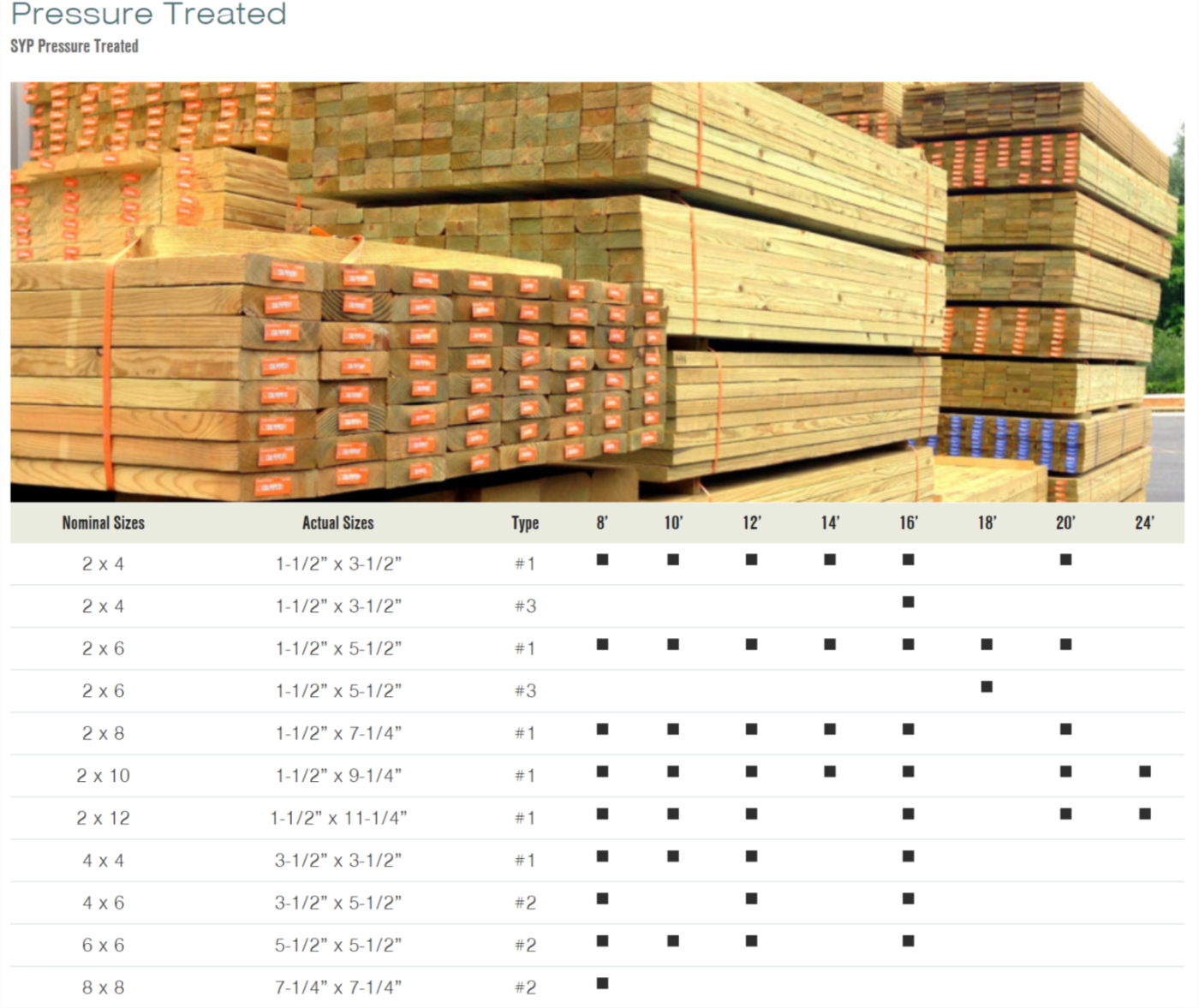 Premium Pressure Treated Lumber InStock at Kuiken Brothers Locations