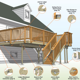 Simpson Strong-Tie Connector Options for Code Compliant Decks - Available at Kuiken Brothers Locations in NJ & NY