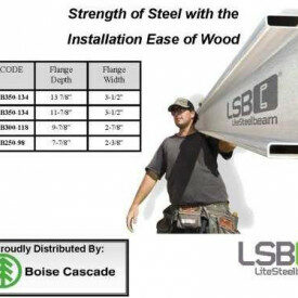 Contractor Connection Demo Day featuring LiteSteel Beams