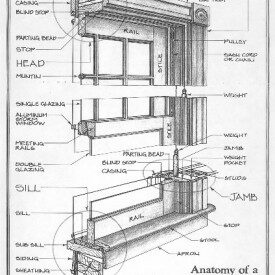 Replacement Window Series - Eagle Talon RetroFit Double Hung Window