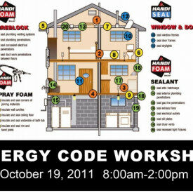 Energy Code Workshop featuring Handi-Foam from Fomo at Kuiken Brothers in Succasunna, NJ