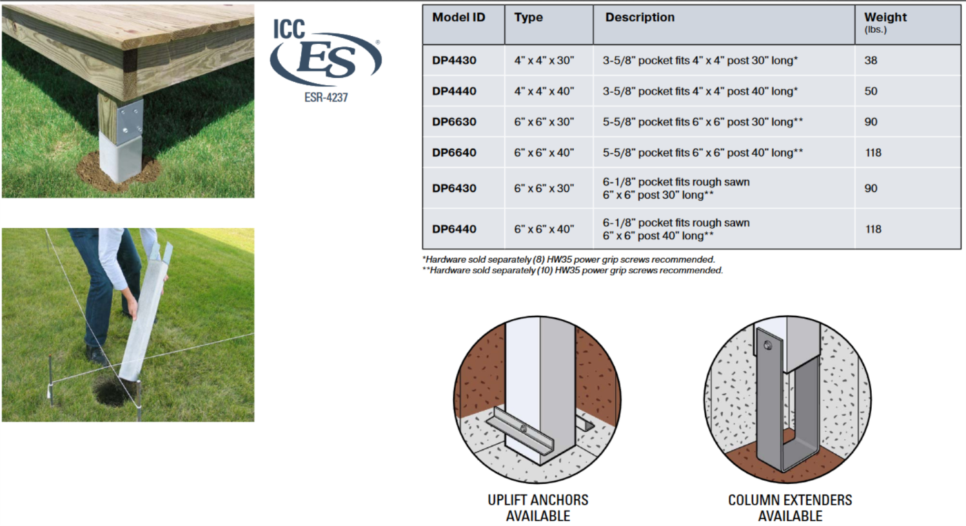 PermaColumn PreCast Concrete Deck Posts Receive ICC Certification