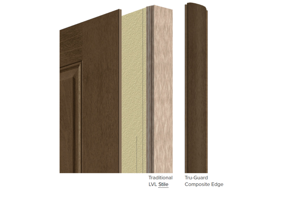 ThermaTru's TruGuard Composite Edge Styles Explained on